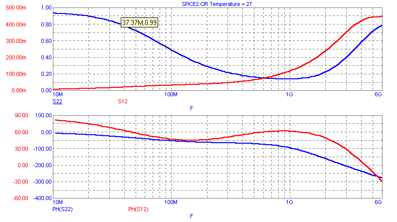 S2 and S12 Plot