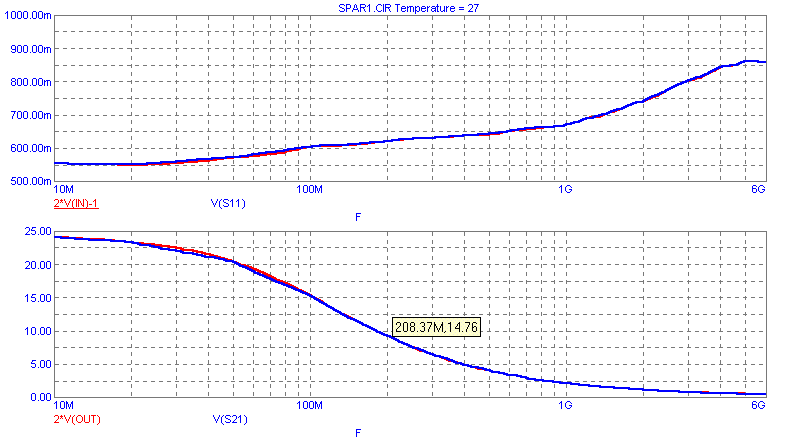 Y Parameters Circuit Plot1