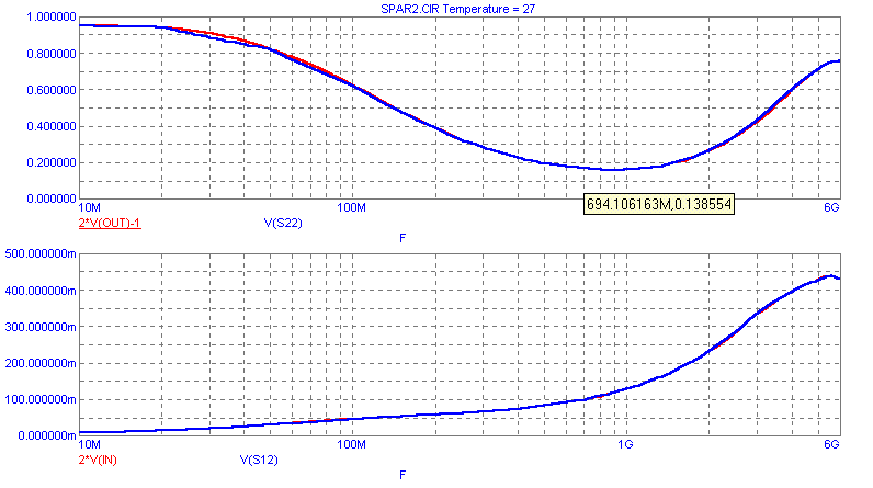 Y Parameters Circuit Plot2