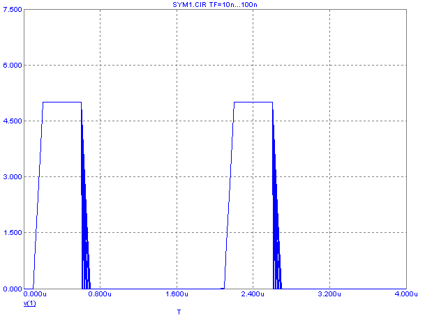 Stepping the fall time (TF) parameter