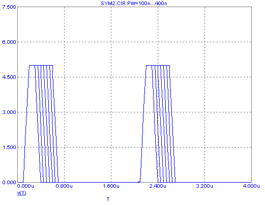 Stepping the pulse width (PW) parameter