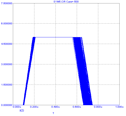 Monte Carlo Plot