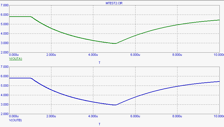 Transient analysis of the M-test circuit