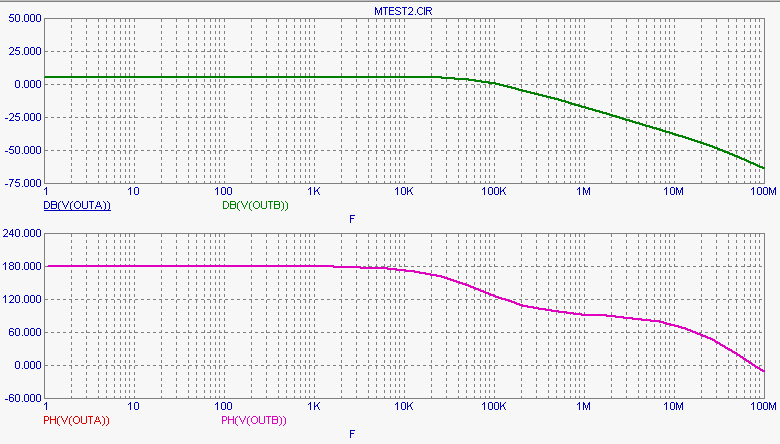 AC analysis of the M-test circuit