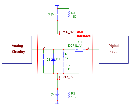 AtoD Schematic Equivalent