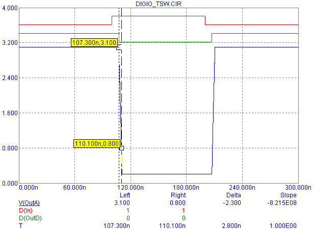 Switching Time Measurement Analysis