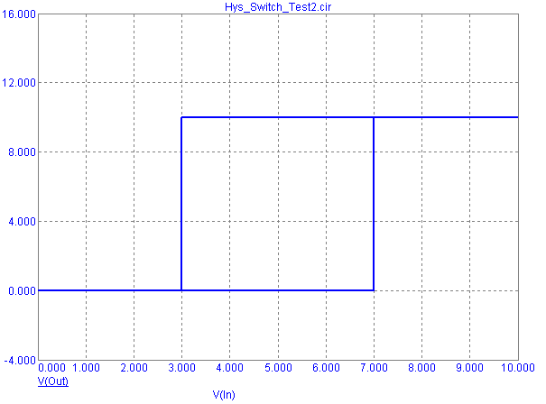 Hysteresis Switch Vout vs Vin Analysis