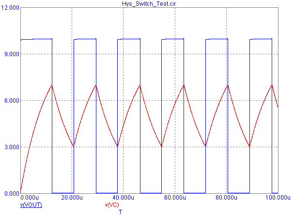 Oscillator Analysis