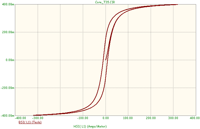 T35 B-H Curve Simulation