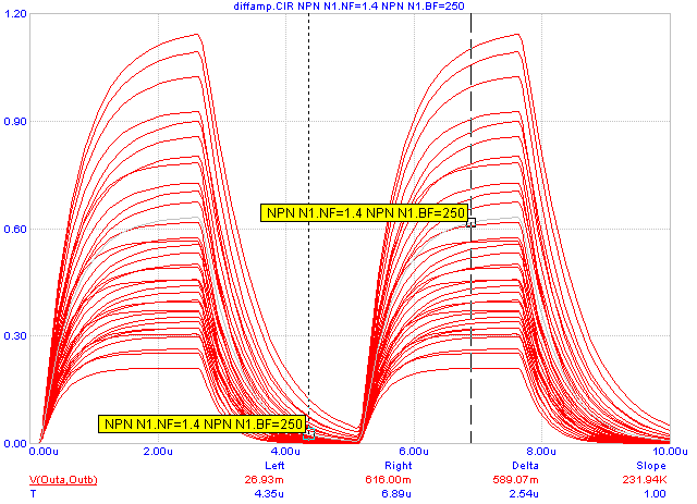 Cursor tracker with stepping display