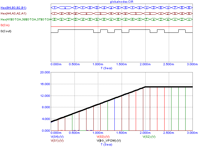 Four Bit Adder Simulation