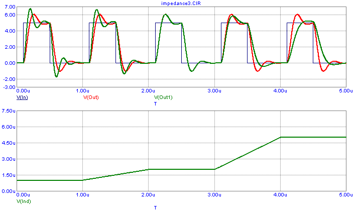 Nonlinear Inductance Analysis (Ideal Inductance=2uH)