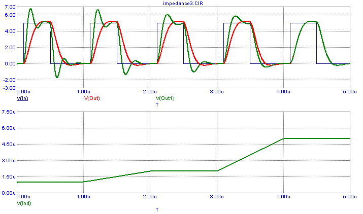 Nonlinear Inductance Analysis (Ideal Inductance=5uH)