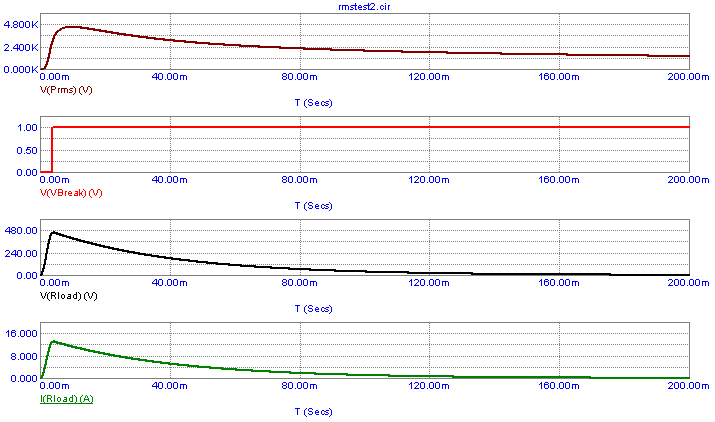 RMS Macro Example Analysis