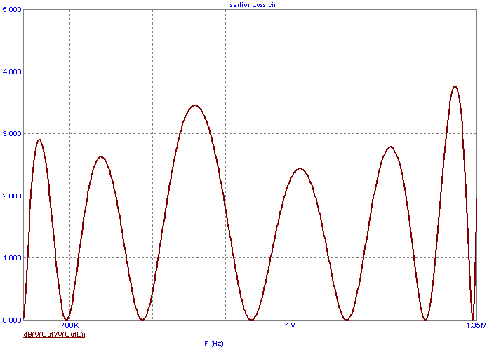 Insertion loss measurement