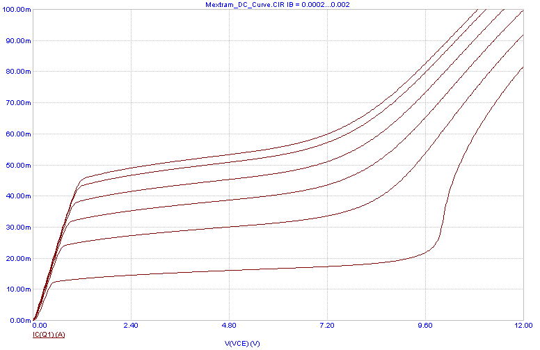 Mextram BJT model IV curves