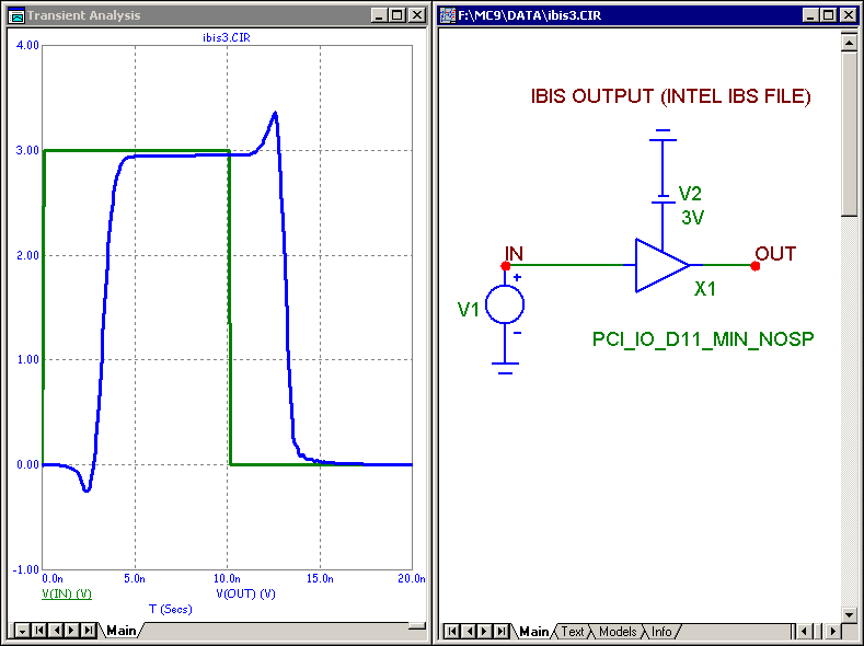 IBIS component and analysis