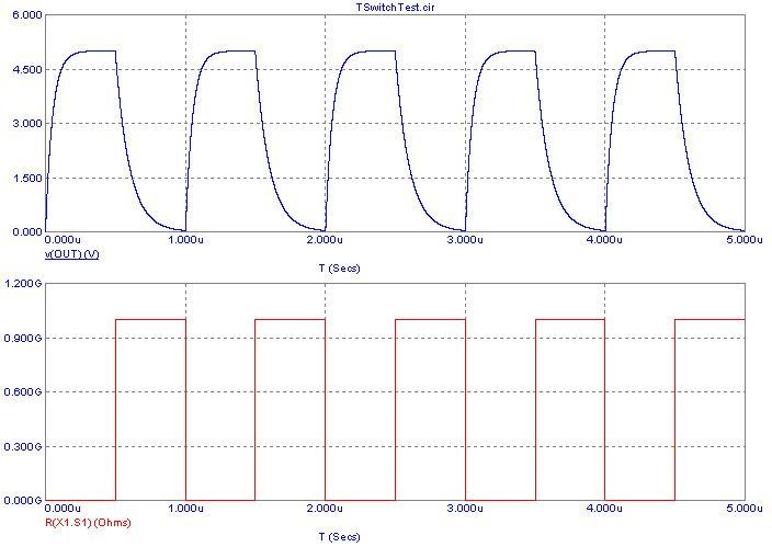 Repetitive time switch analysis