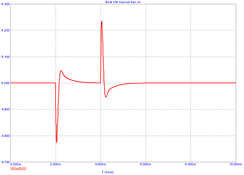 Step load response of the voltage mode buck converter