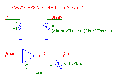 CPFSK Modulator macro