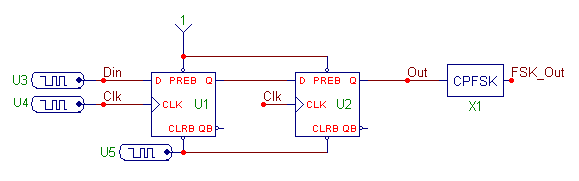 CPFSK macro example circuit