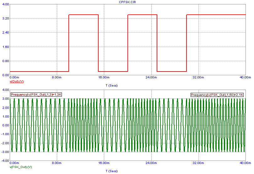 CPFSK modulator analysis