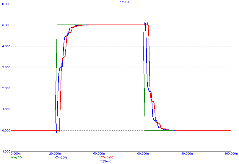 IBIS components example transient analysis