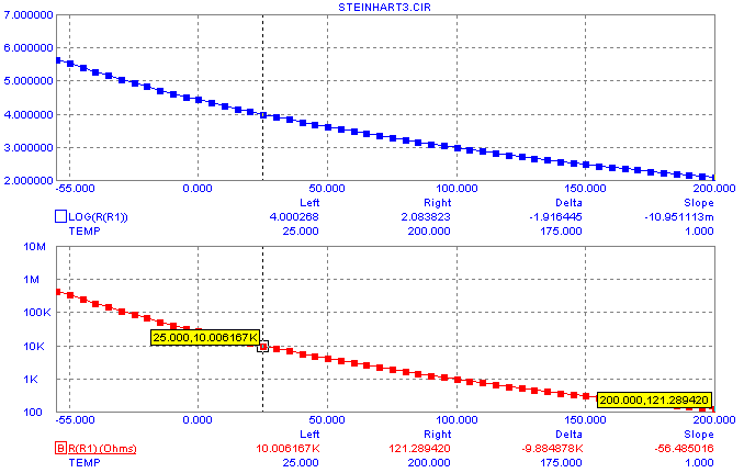 Optimized DC analysis results