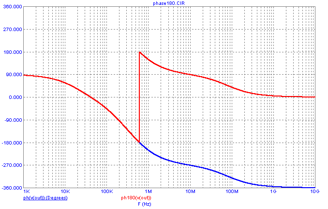 PH180 AC analysis plot