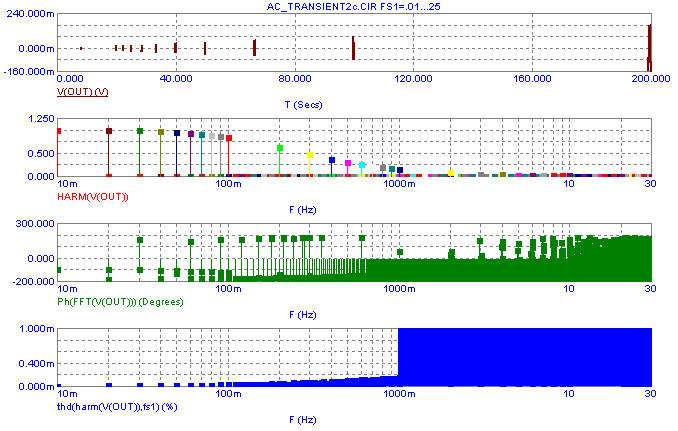 Transient analysis simulation