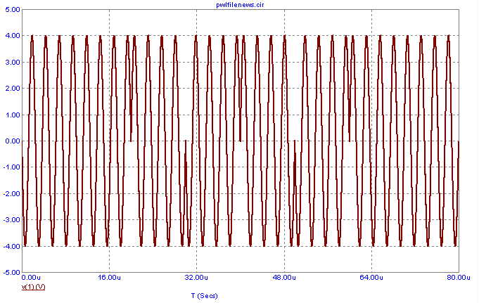 PWL file output