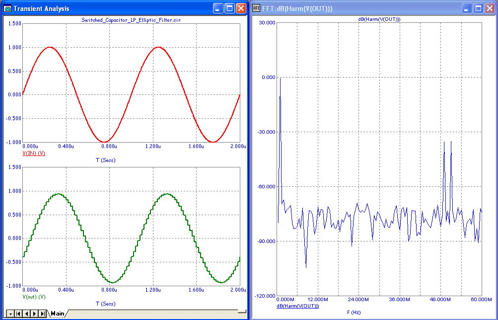 Transient analysis of the filter and its Fourier spectrum