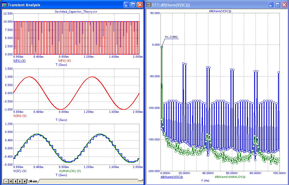 The transient analysis and its Fourier spectrum plot