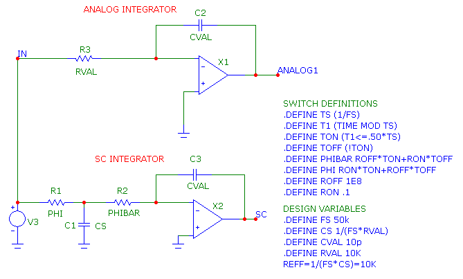 The transient analysis and its Fourier spectrum plot