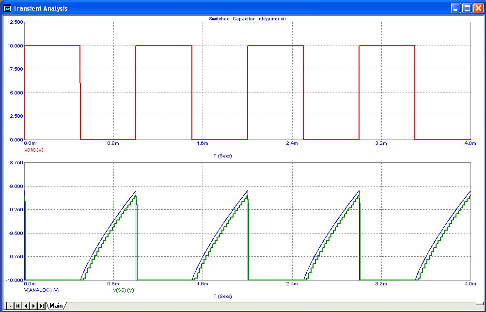 Transient analysis and spectrum plot of the lossy integrators