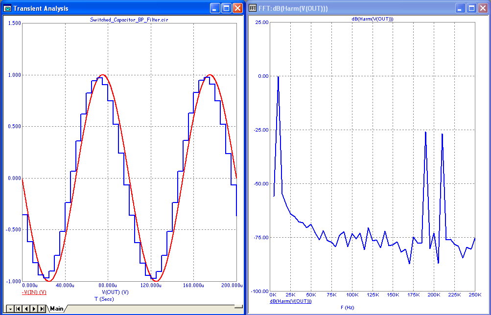 Transient analysis of the BP filter with a 10kHz sine wave