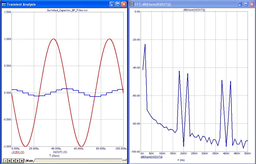 Transient analysis of the BP filter with a 20kHz sine wave