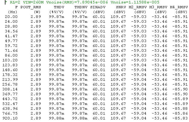 Numeric Output results for the second Hiraga simulation