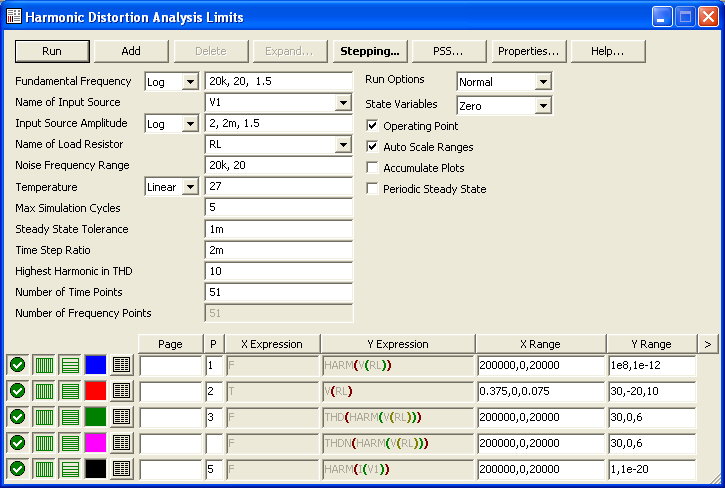 Harmonic Distortion Analysis Limits dialog box