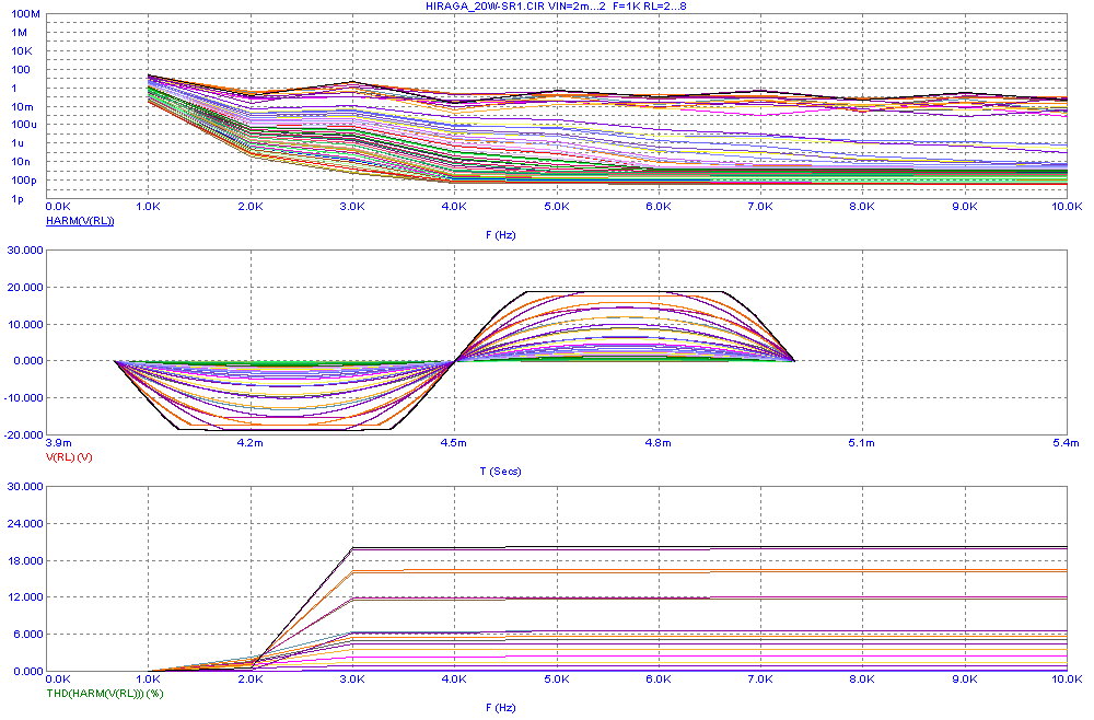 Harmonic Distortion Analysis window