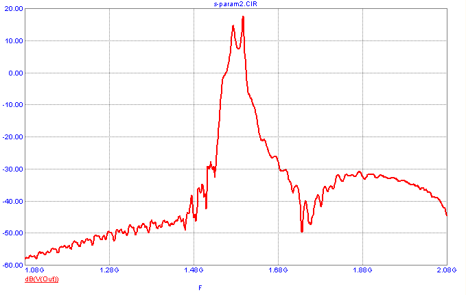 GSP front end AC analysis