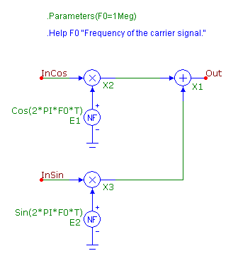 QAM modulator macro circuit