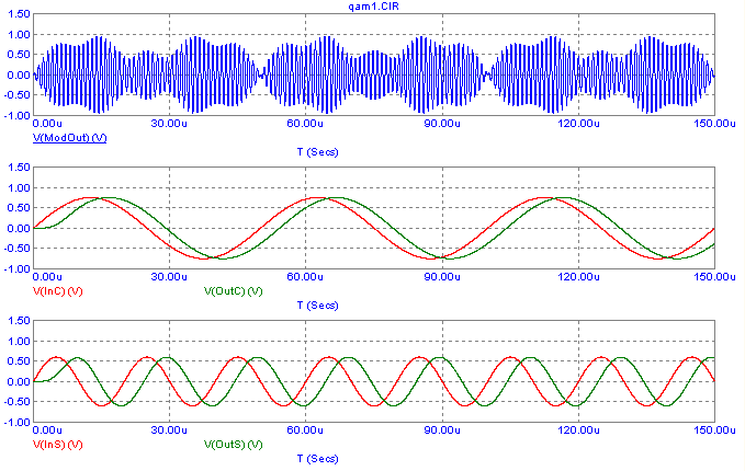 QAM modulation/demodulation transient analysis