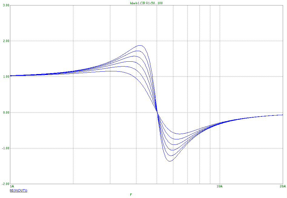 Labeling the plot branches