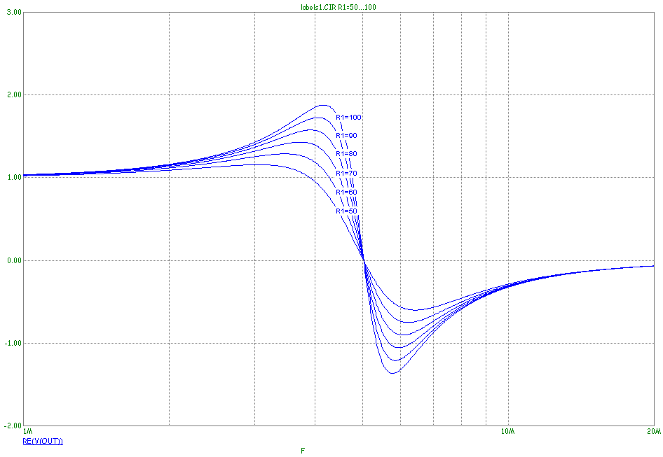 _Labelled plot branches