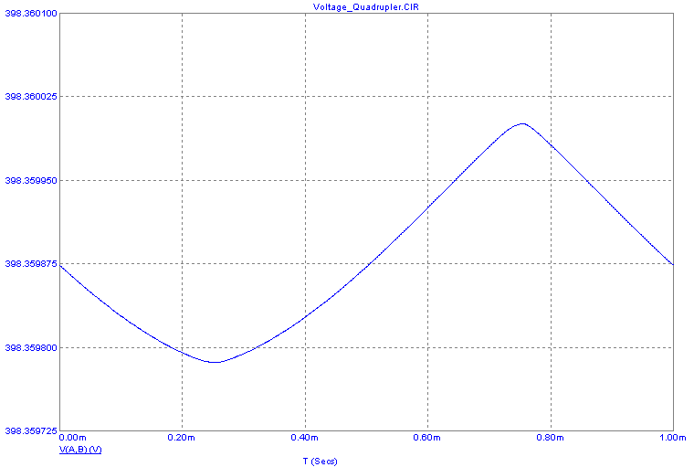 Transient run using PSS