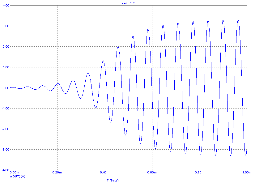 Initial transient run