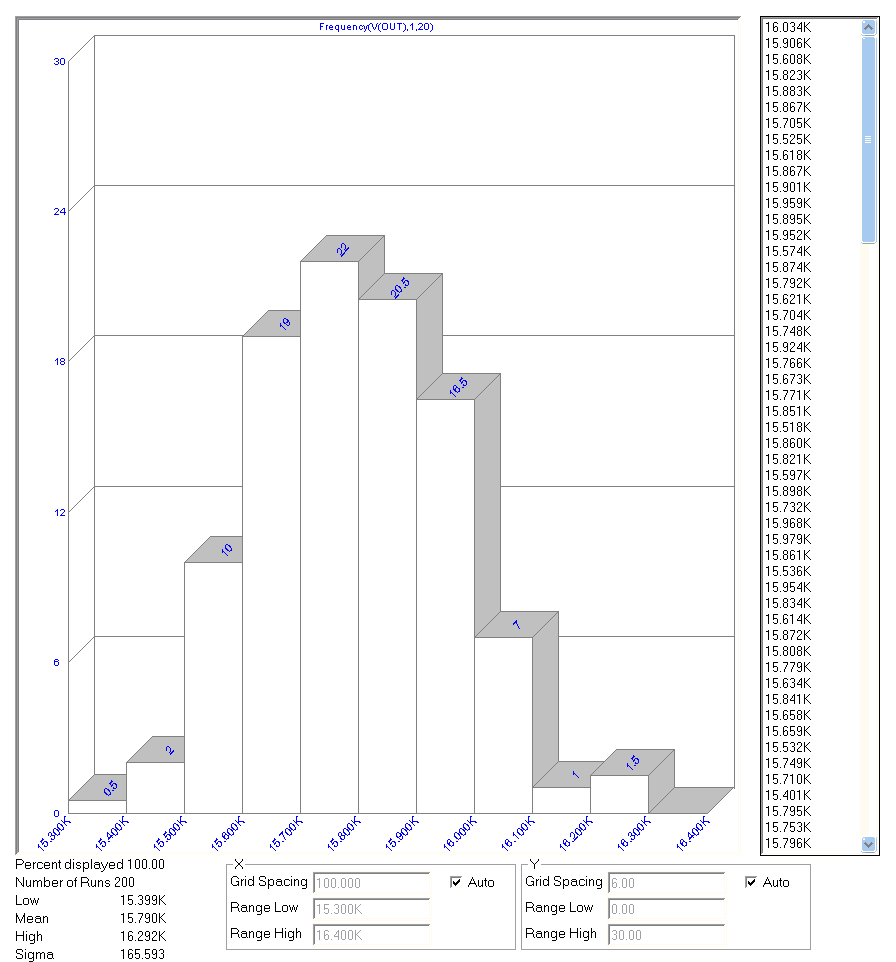 Monte Carlo plot using the frequency performance function