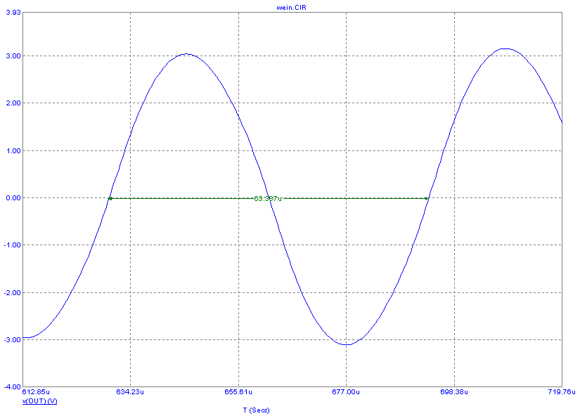 Period measurement