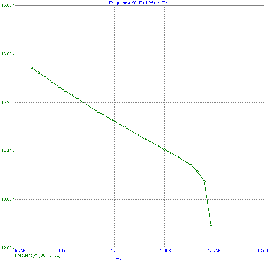 Performance plot